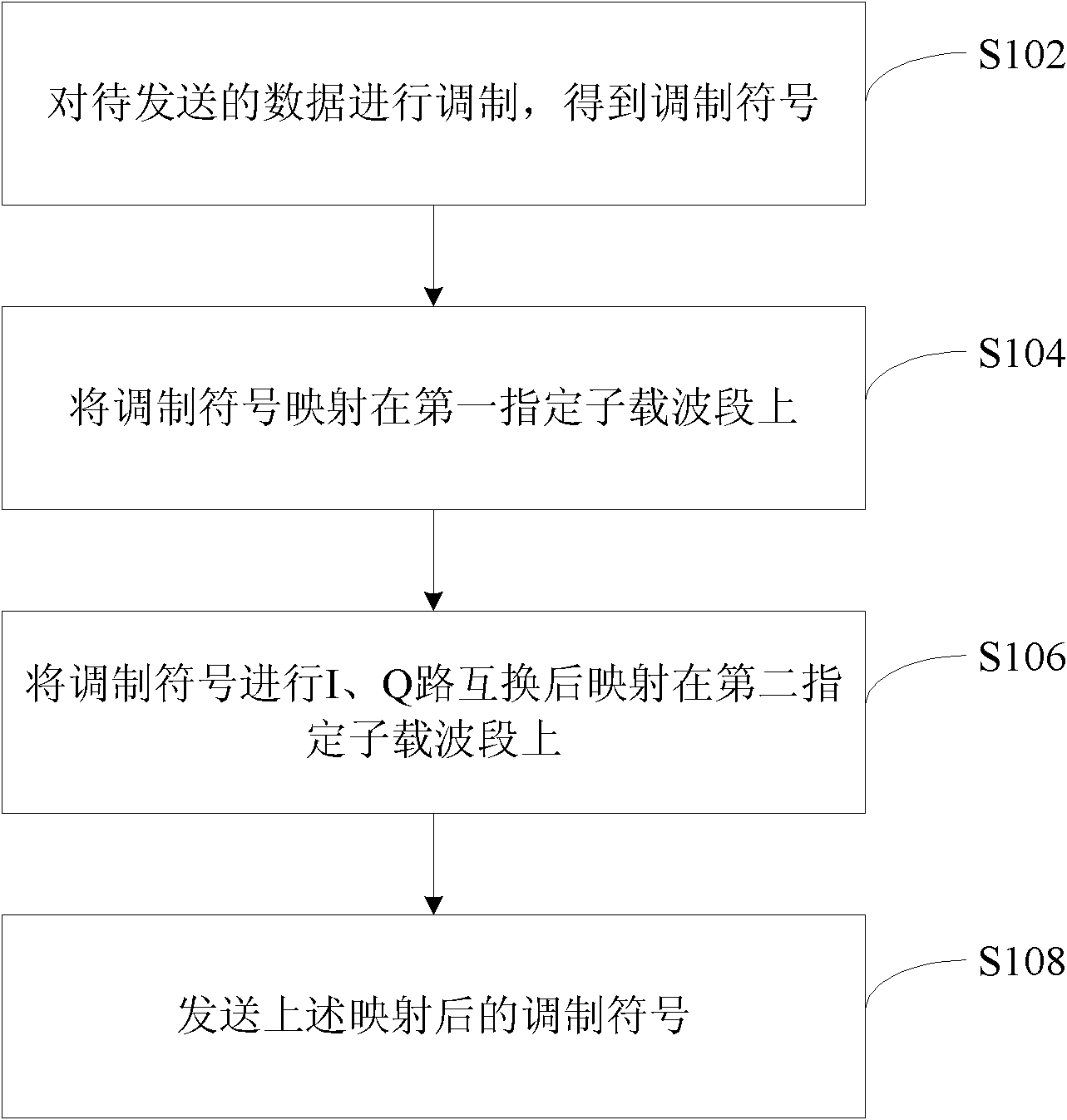 Data sending method, data restoring method and device