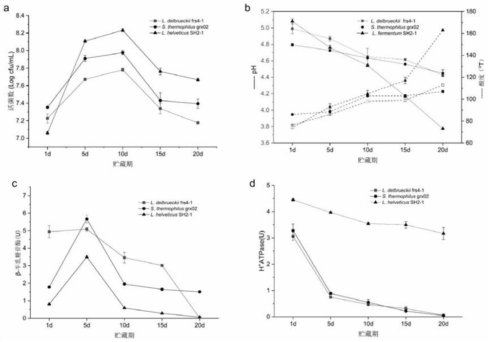 Weakly post-acidified Lactobacillus helveticus sh2-5-66 and its application