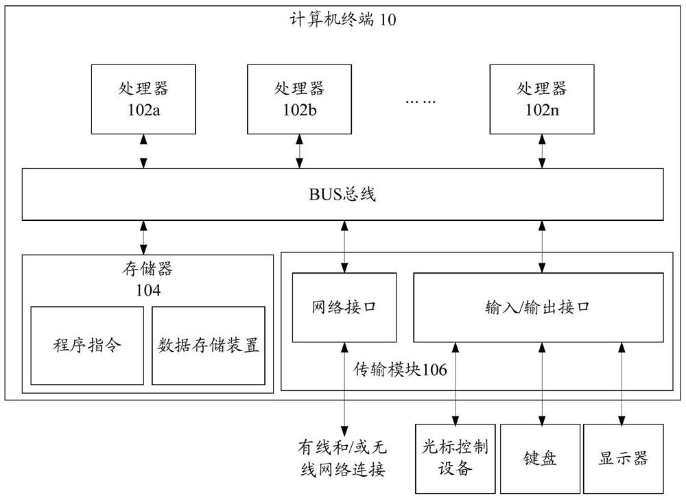 Method and device for adjusting application instances in resource group, storage medium and processor