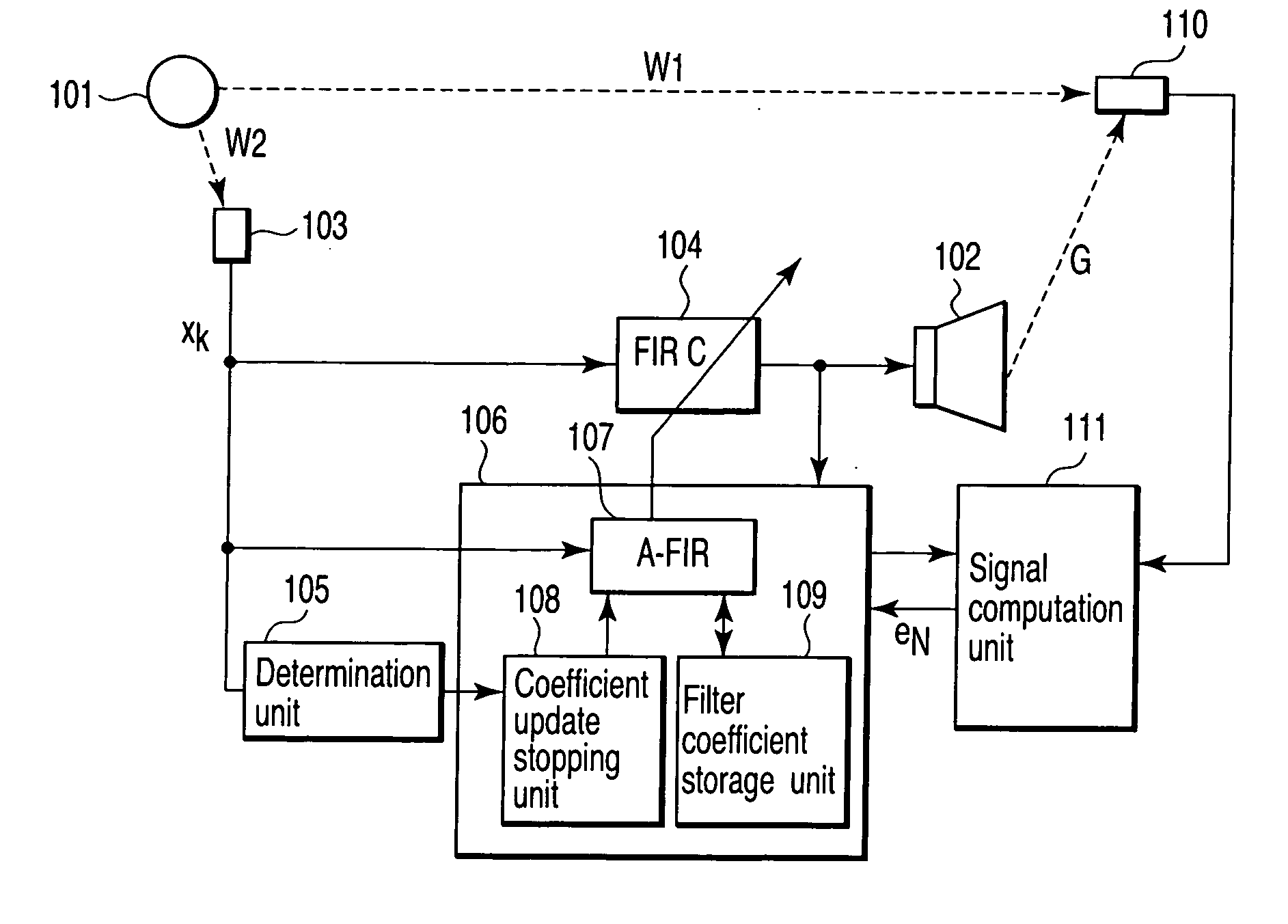 Active noise-reduction control apparatus and method