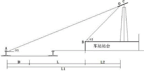Non-contact laser range finding method of railway platform gauge