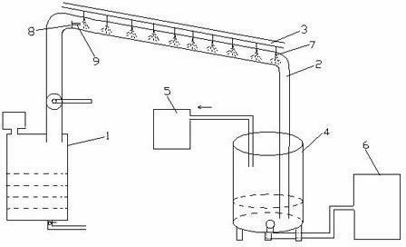 Industrial tail gas full recycle apparatus