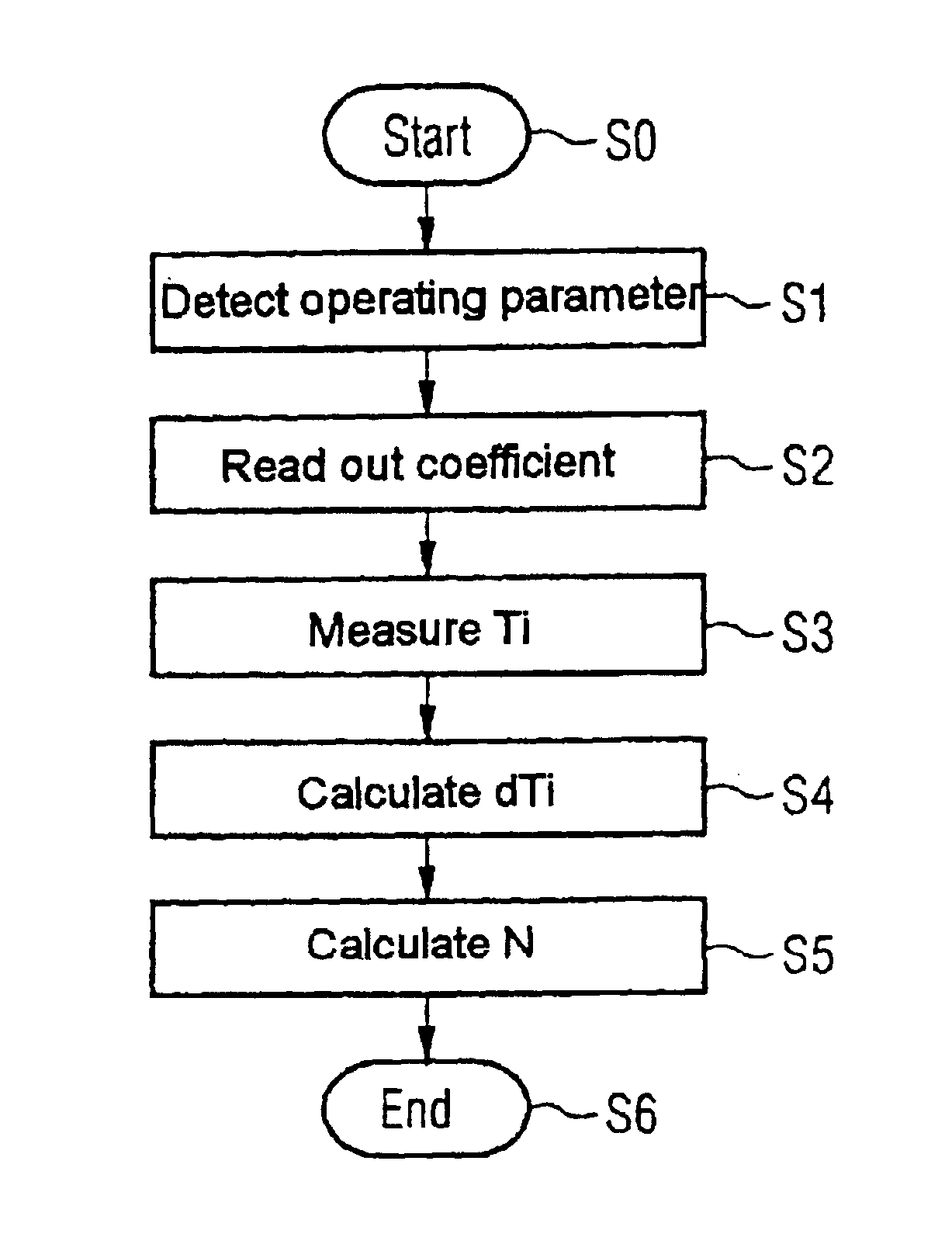 Method for detecting rotational speed