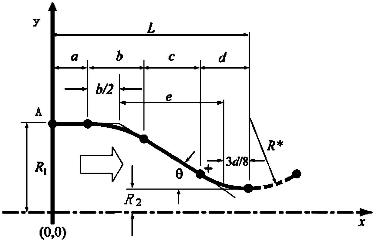 Method for confirming wind tunnel shrink section curve
