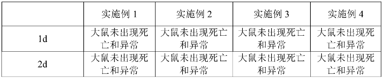 Traditional Chinese medicine preparation capable of treating vitiligo, and preparation method and application thereof