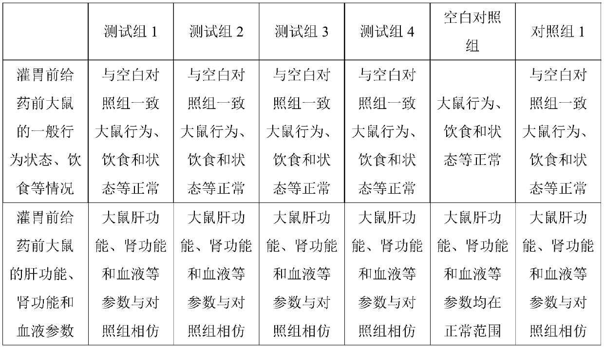 Traditional Chinese medicine preparation capable of treating vitiligo, and preparation method and application thereof