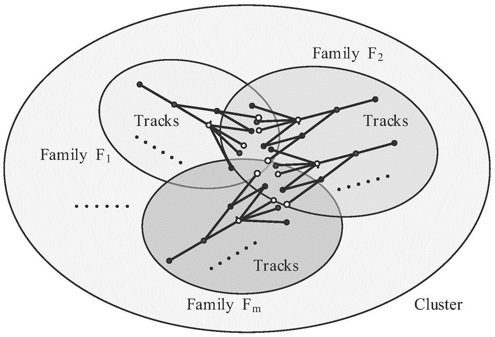 Managing method for multi-layer track archives in multi-hypothesis-target tracking system