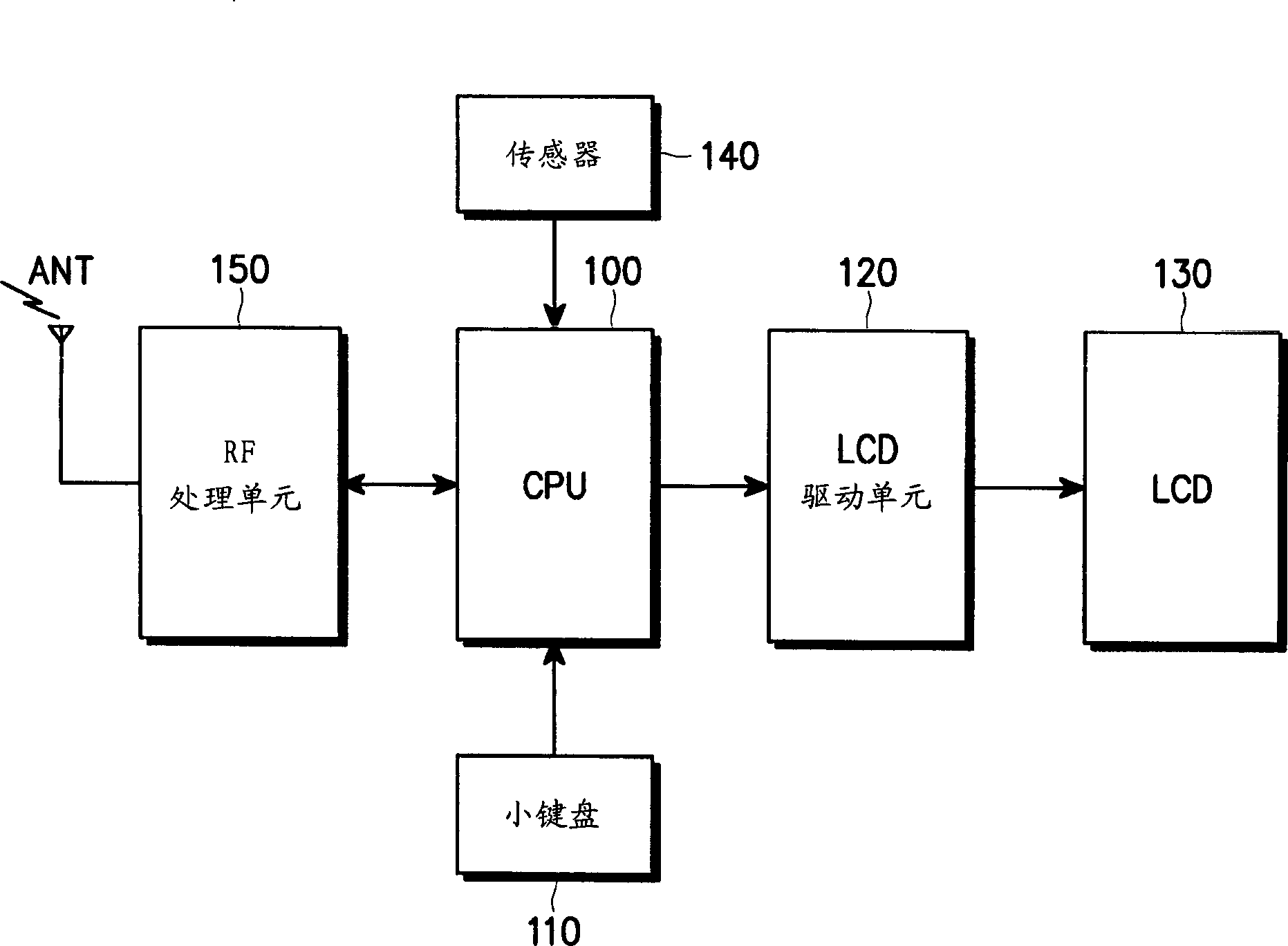 Method of changing display direction of mobile telephone