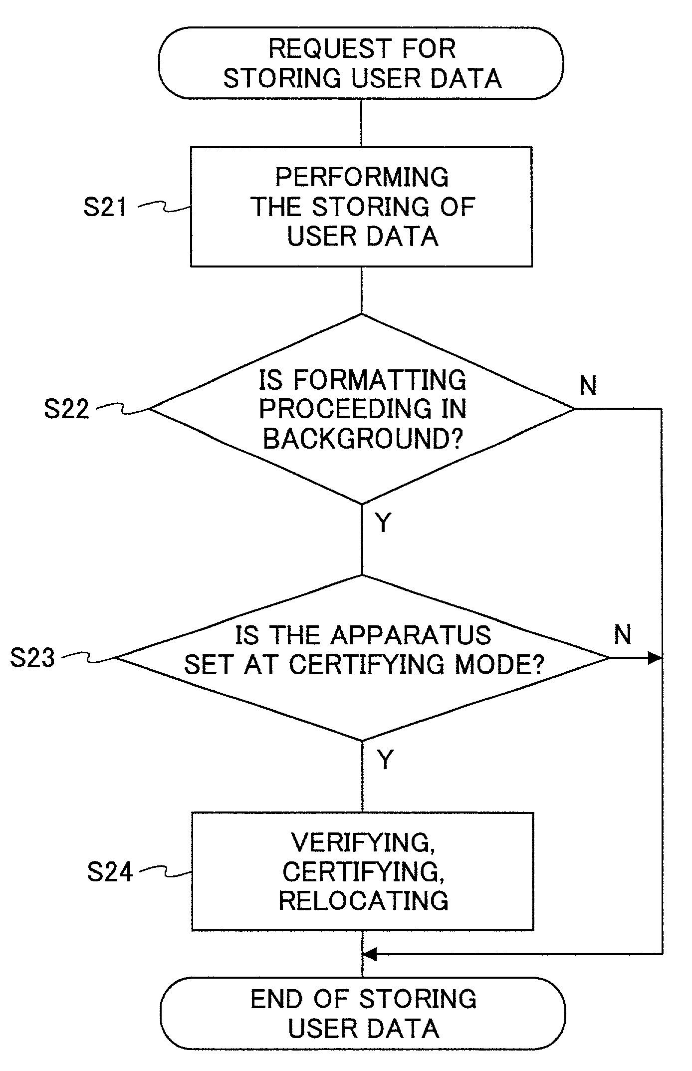 Data storage apparatus that either certifies a recording medium in the background or verifies data written in the recording medium
