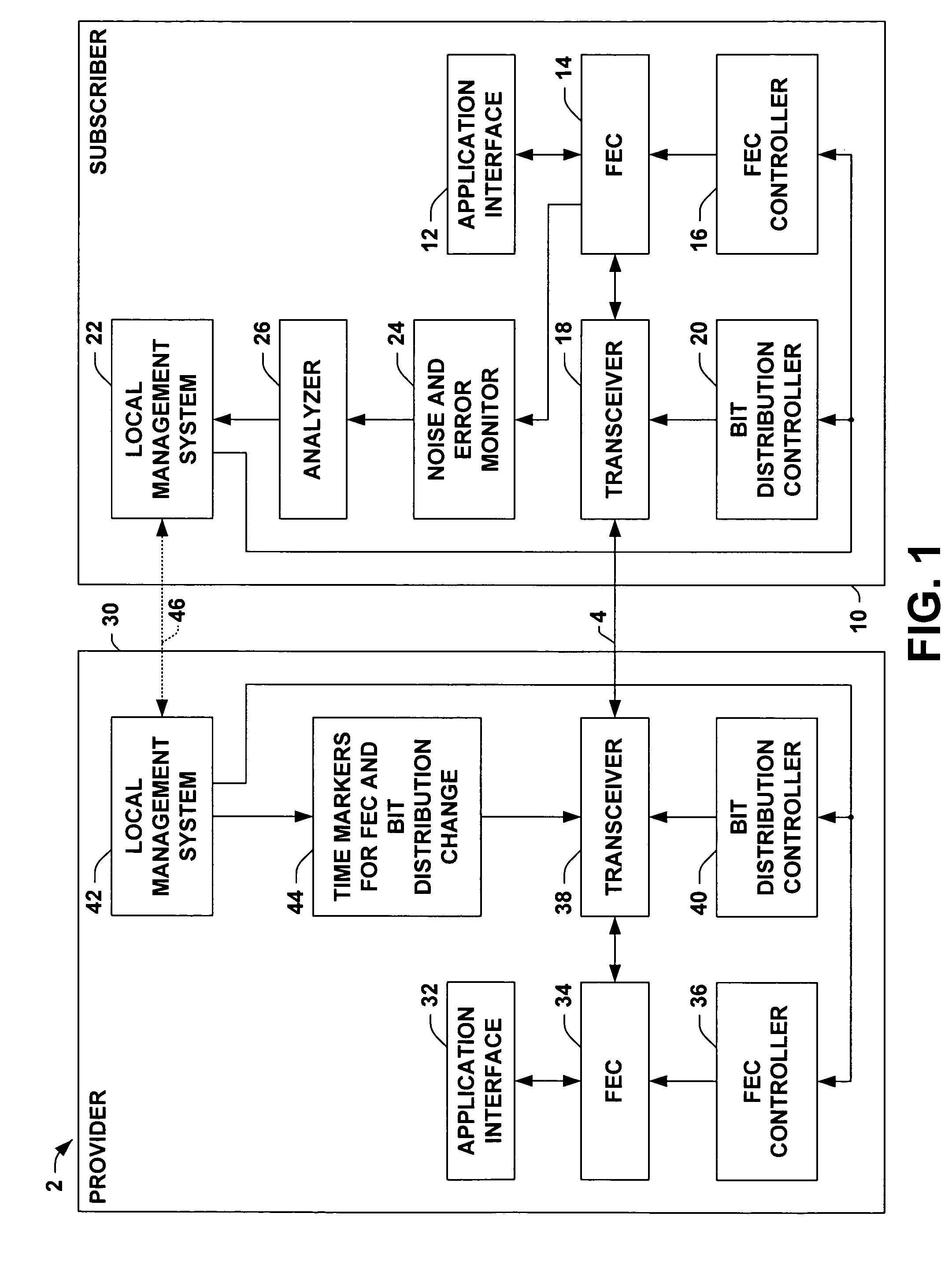 Adaptive communication systems and methods