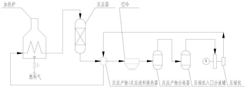 An Automatic Control Method of Oven Temperature Based on Slope Signal