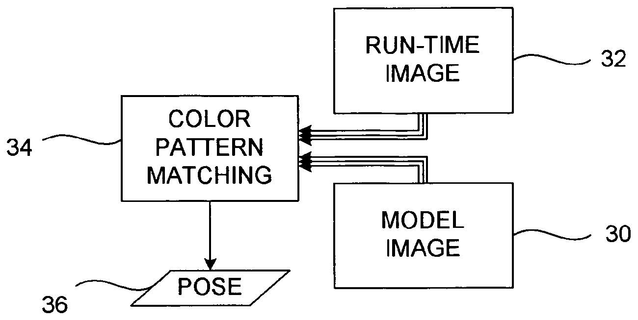 Method of pattern location using color image data