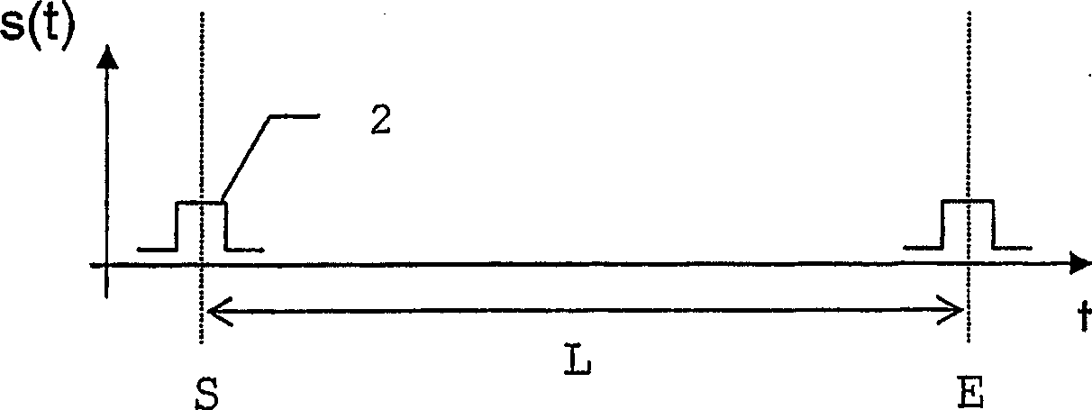 Method and device for deriving geodetic distance data