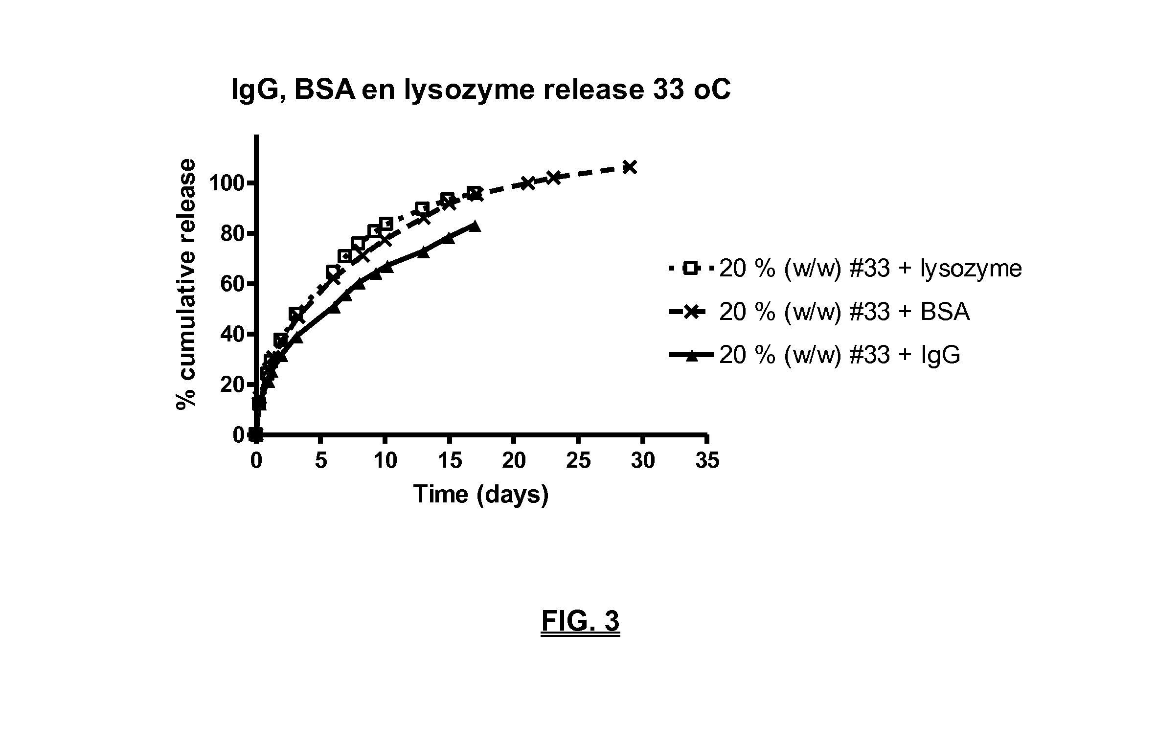 Biodegradable compositions suitable for controlled release