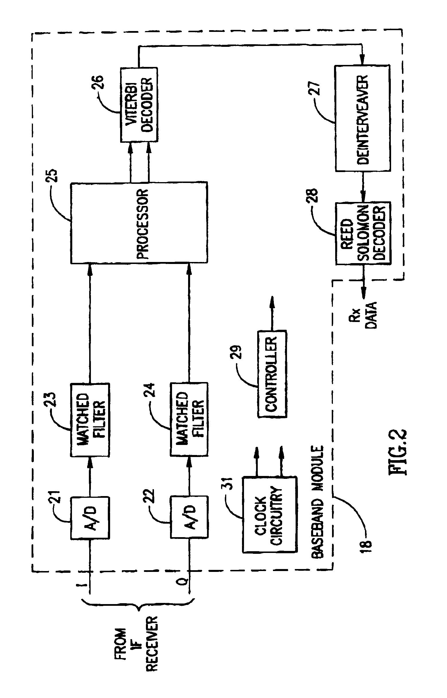 Variable rate continuous mode satellite modem