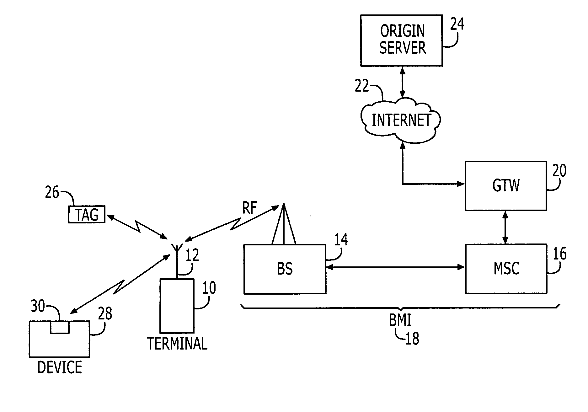 Methods, apparatus, systems and computer program products for energy management of short-range communication modules in mobile terminal devices