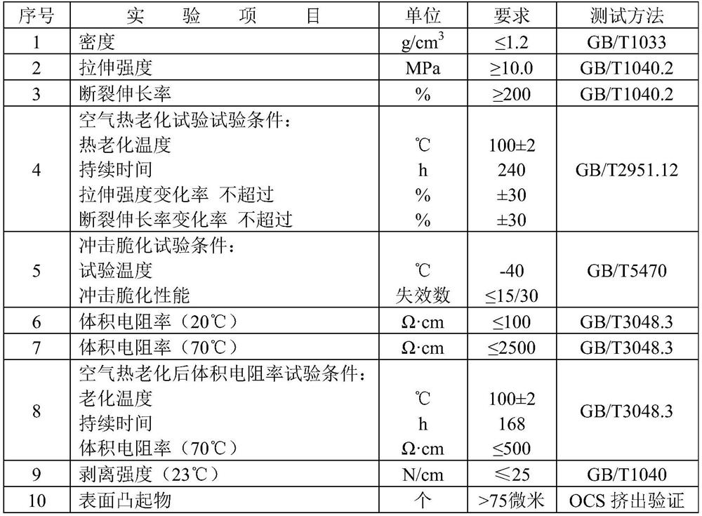 Semi-conductive shielding material and preparation method and application thereof