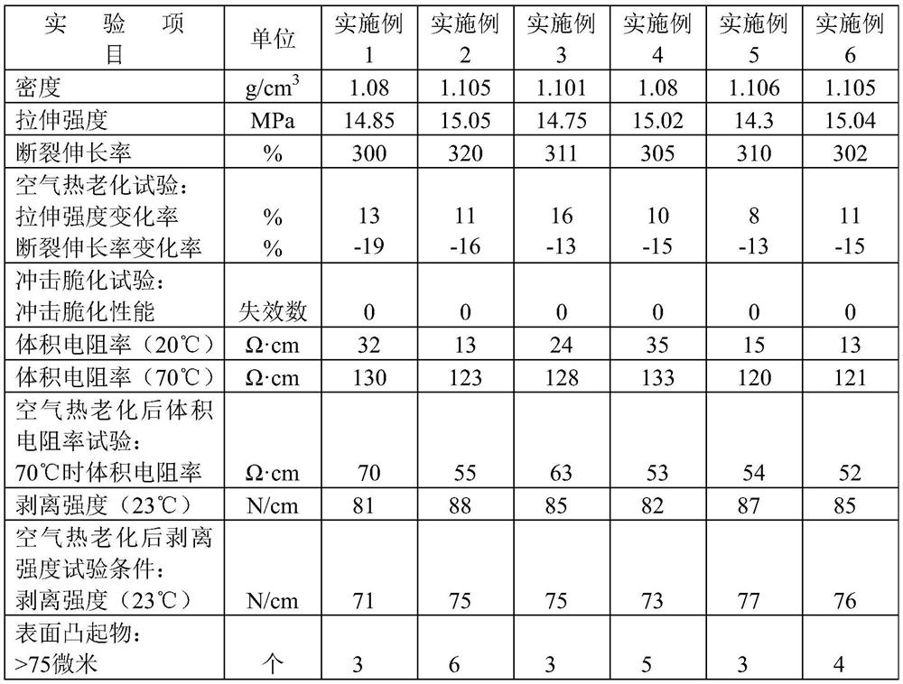 Semi-conductive shielding material and preparation method and application thereof