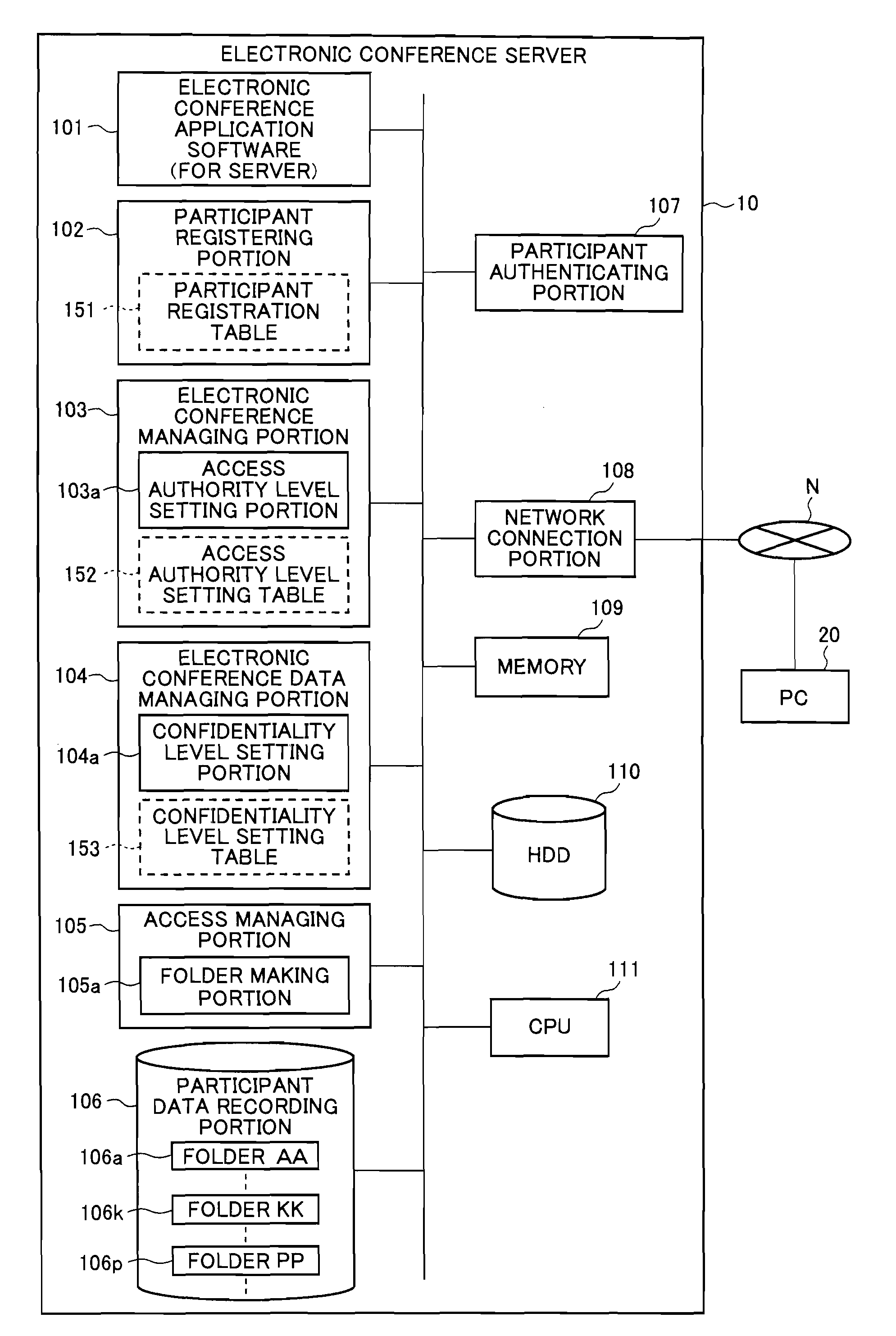 Electronic conference server apparatus and electronic conference system