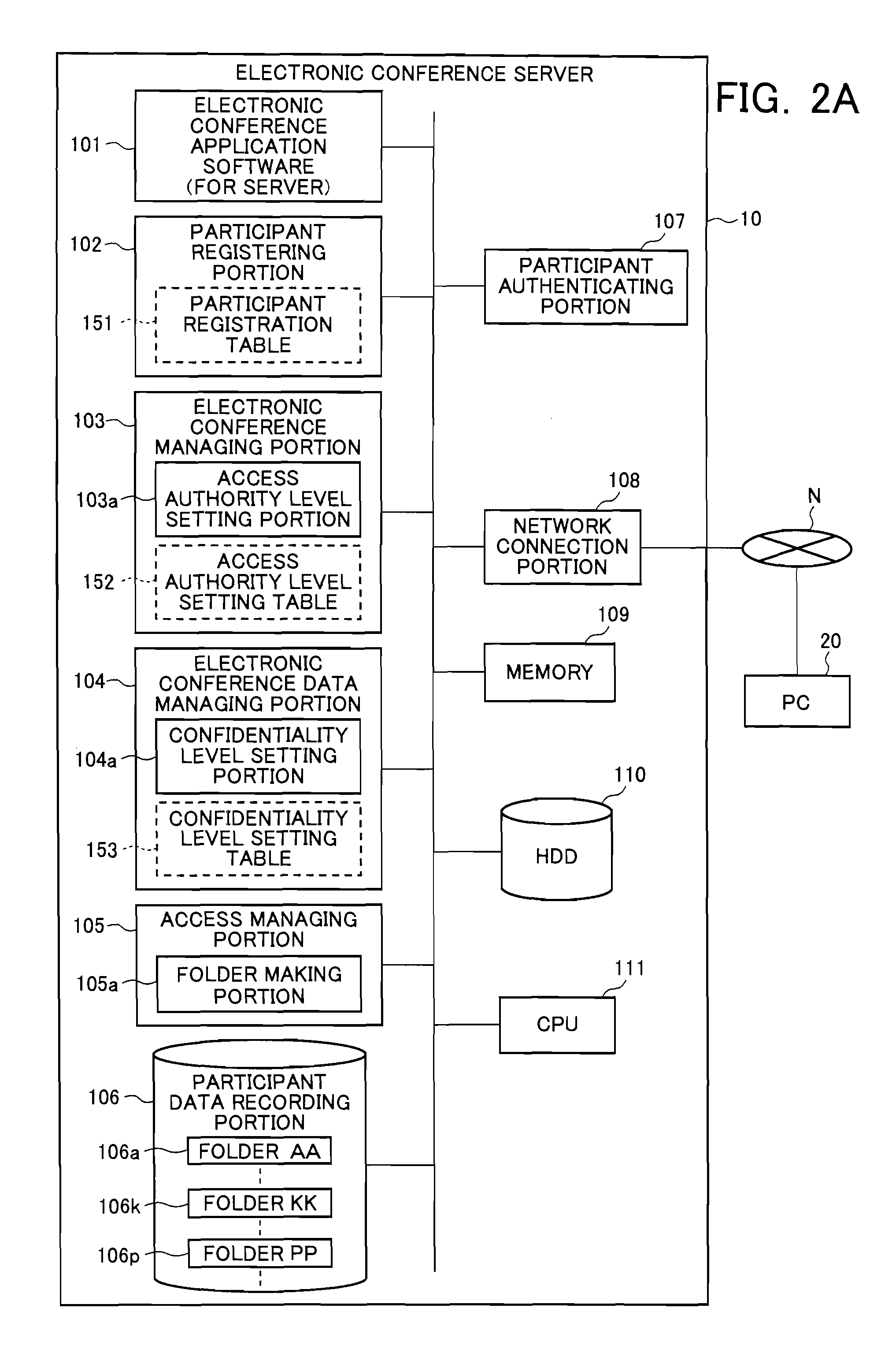 Electronic conference server apparatus and electronic conference system