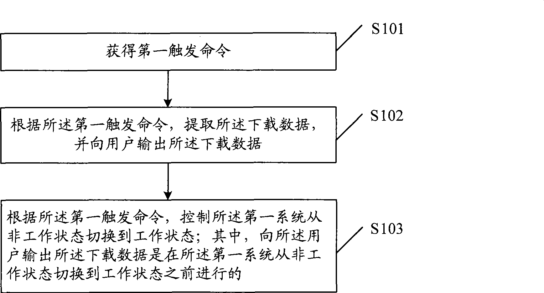 Method and device for providing information service