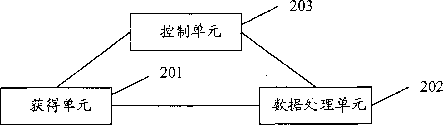 Method and device for providing information service