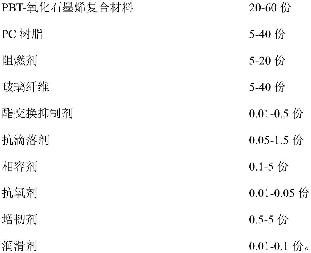 PBT-PC composite material and preparation method and application thereof