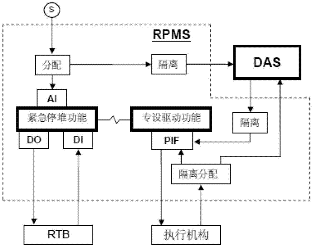 Protection method and system for digitalized instrument control diversity of nuclear power station