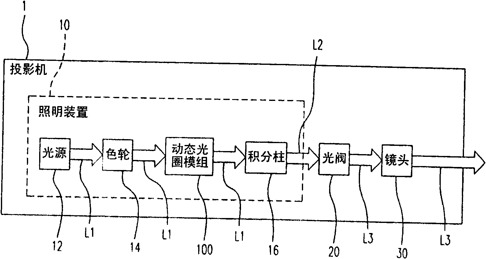 Dynamic aperture module, lighting device and projector