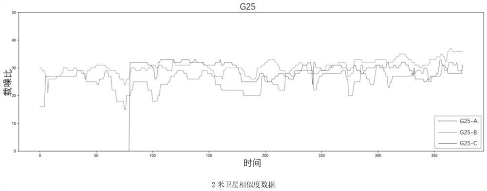 Unmanned aerial vehicle group key extraction and security authentication method based on GPS signal