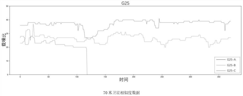 Unmanned aerial vehicle group key extraction and security authentication method based on GPS signal