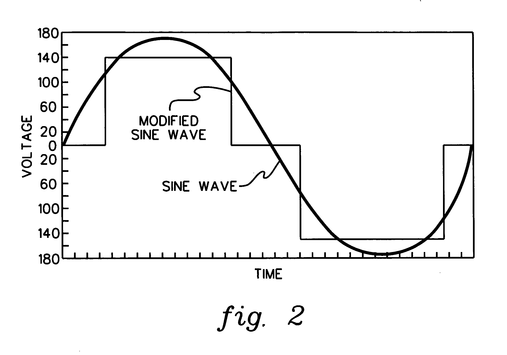 Method, system and program product for controlling a single phase motor