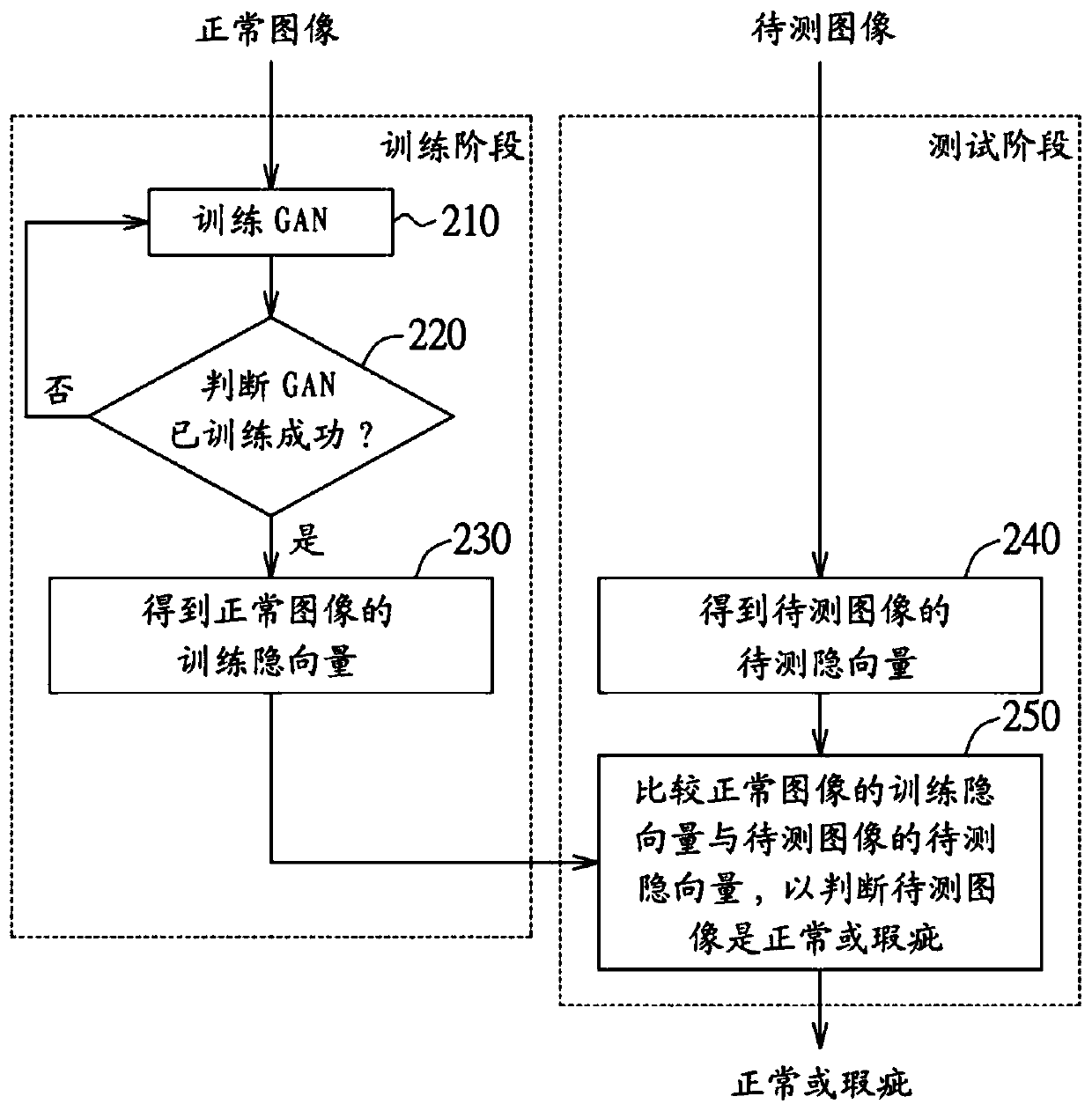 Industrial image inspection method and system, and computer readable recording medium