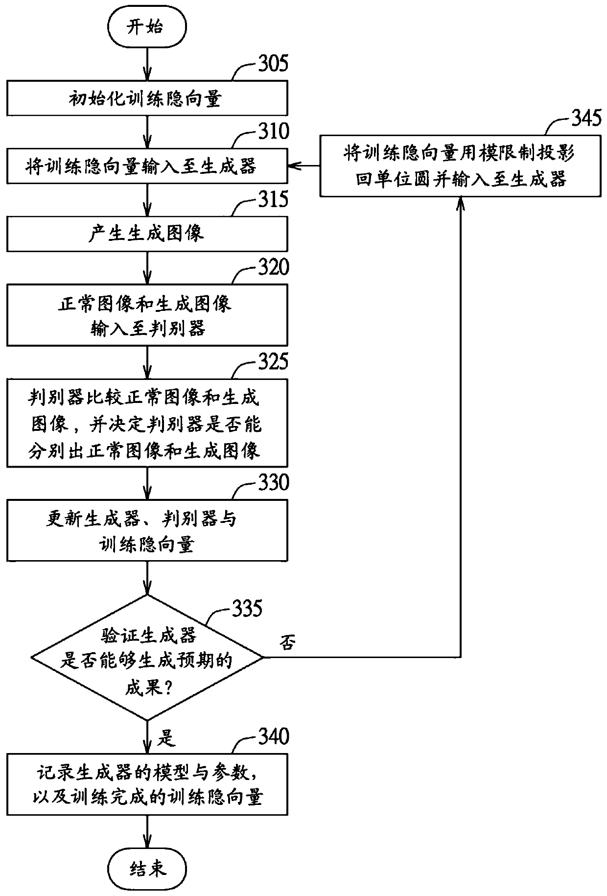 Industrial image inspection method and system, and computer readable recording medium