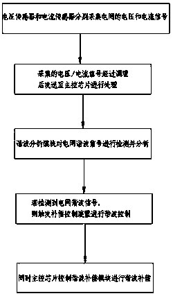 Active power filter control method