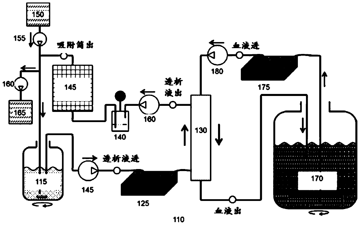 Sorbent for dialysis device and dialysis system