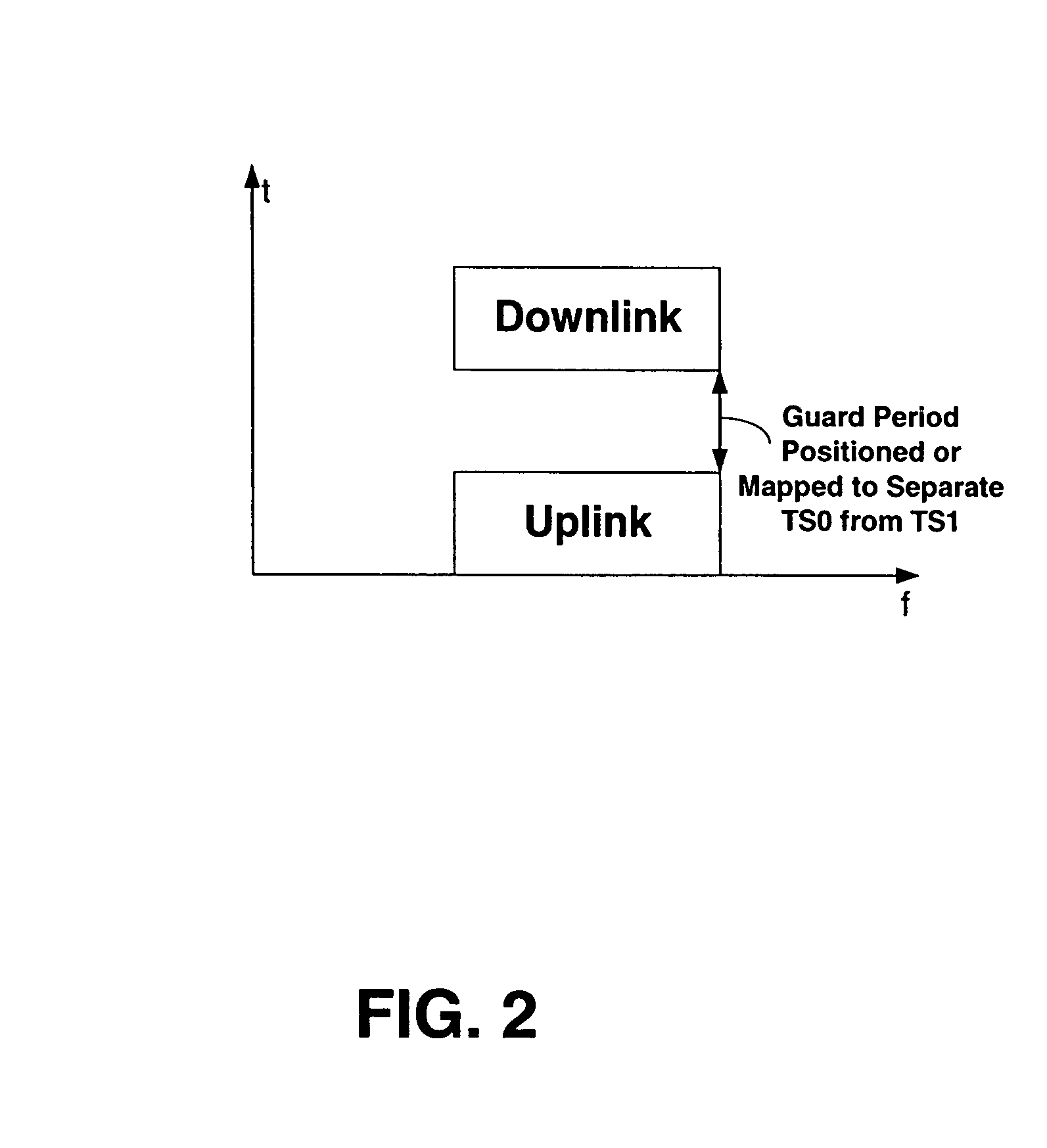Method, device, system and software product for alternative time division duplex frame structure optimization