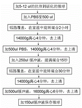 Method for judging cell state in body fluid environment based on liquid chip technology