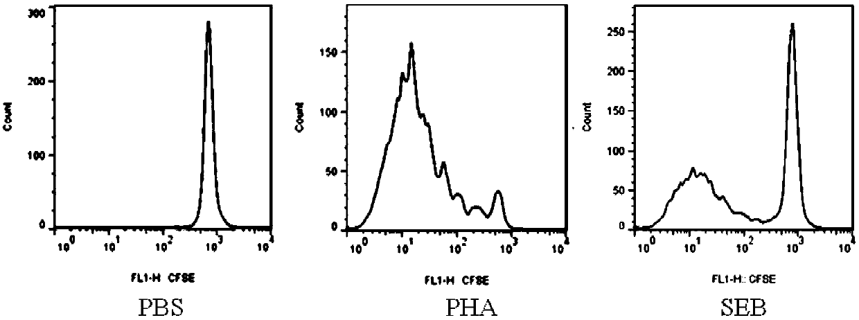 Staphylococcus aureus staphyloccucal enterotoxins B resistant monoclonal antibody YG11-2 and application thereof