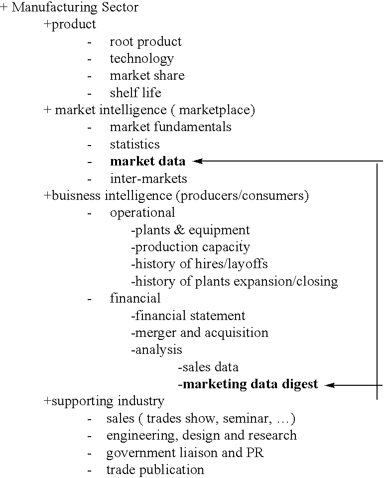 Risk management for manufacturing