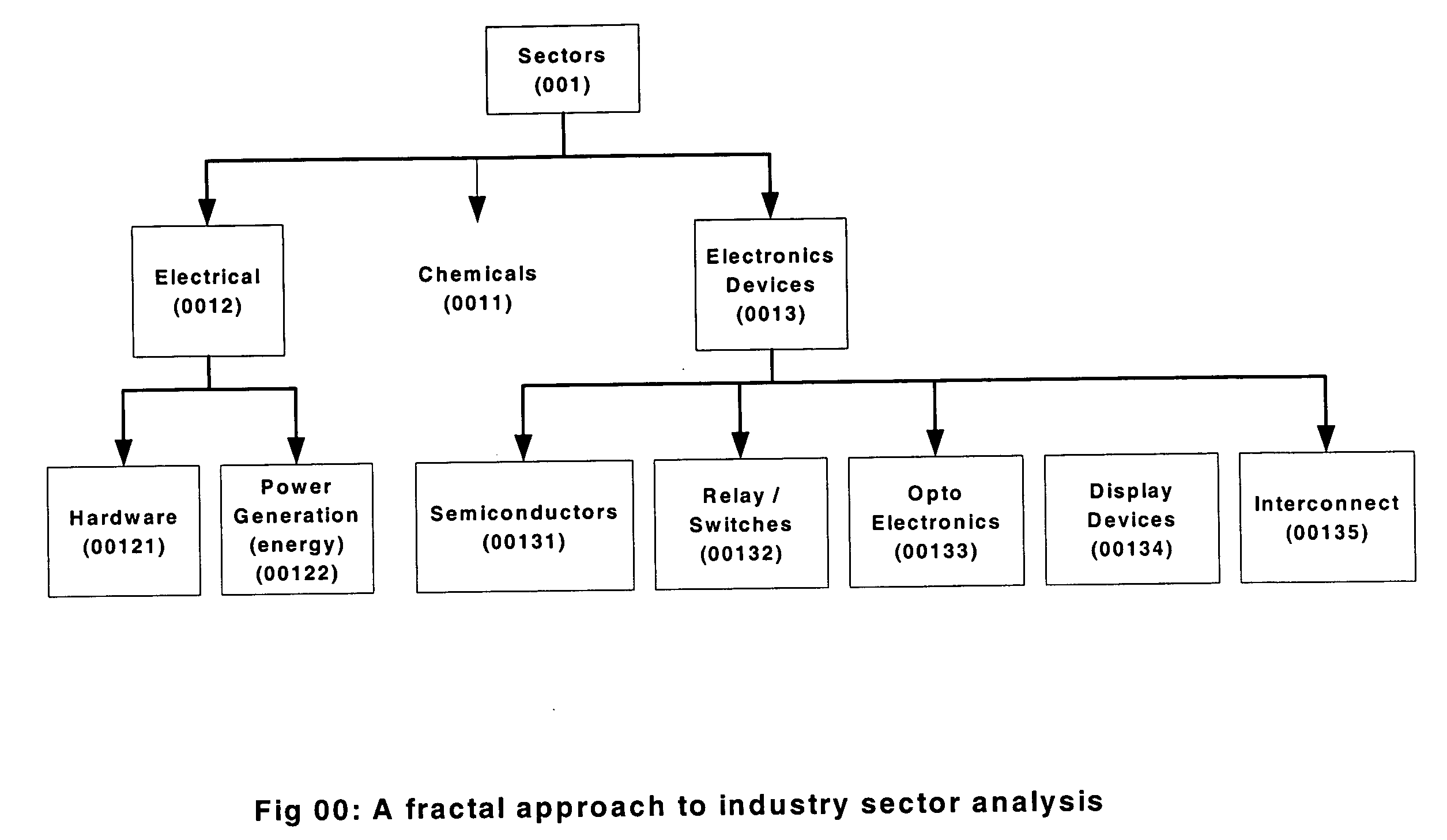 Risk management for manufacturing