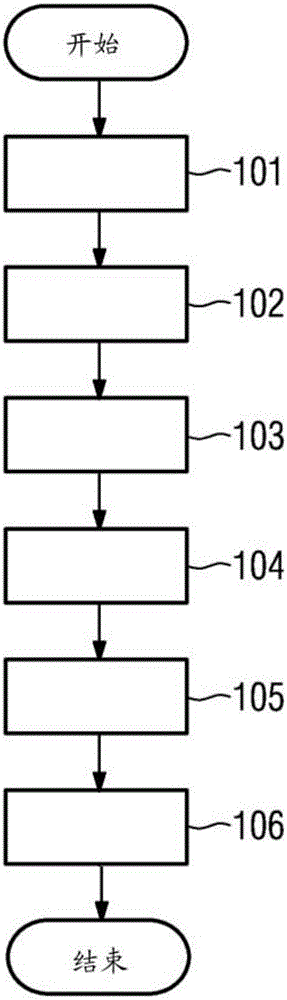 Method, control and/or regulating device, and reversible hot rolling mill for operating coils of a coiler heating furnace of a reversibly operating hot rolling mill