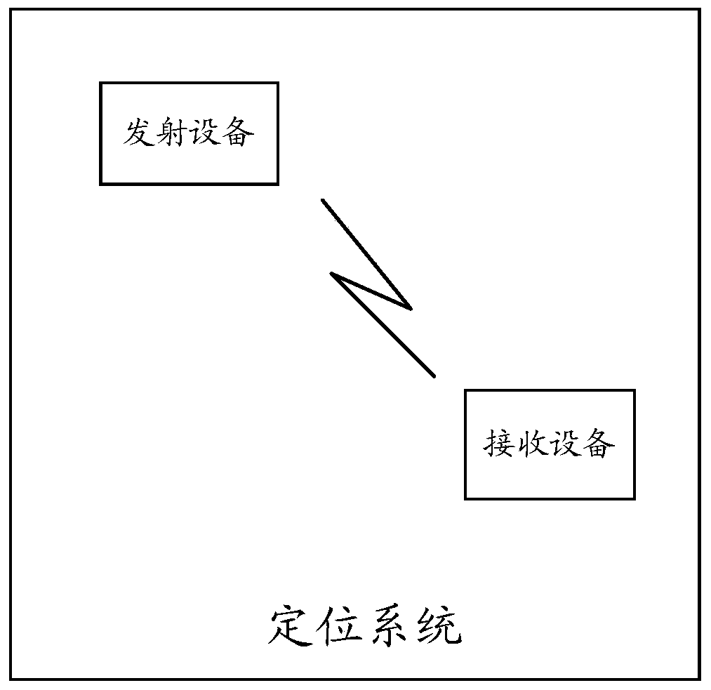 A ranging method and receiving device