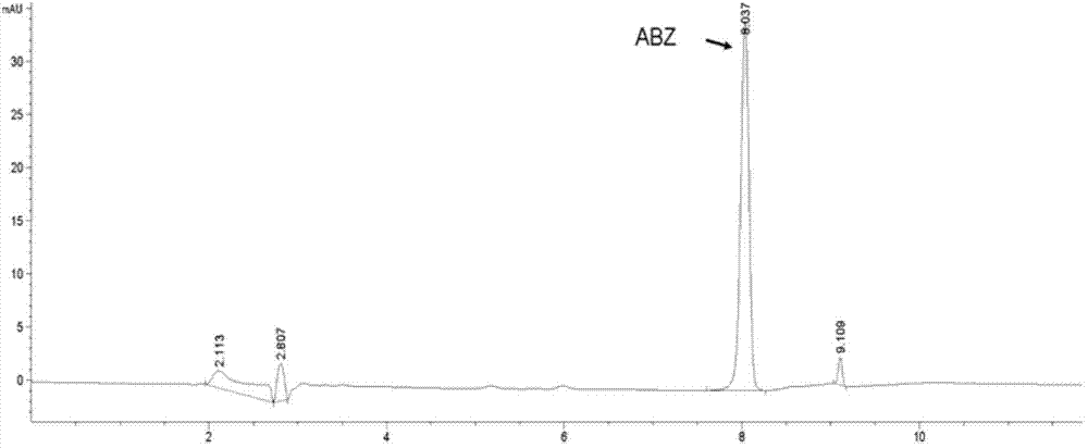 Method for determining retention capacity of albendazole in mulberry leaves