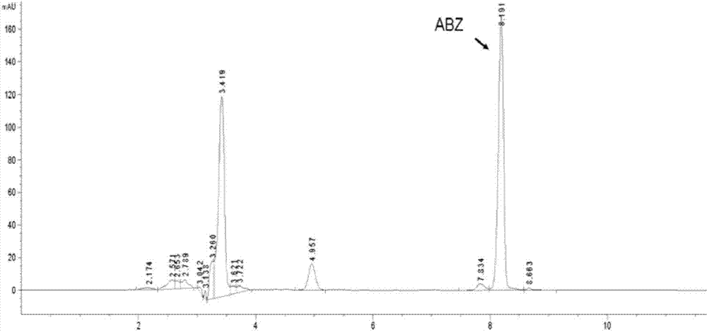 Method for determining retention capacity of albendazole in mulberry leaves