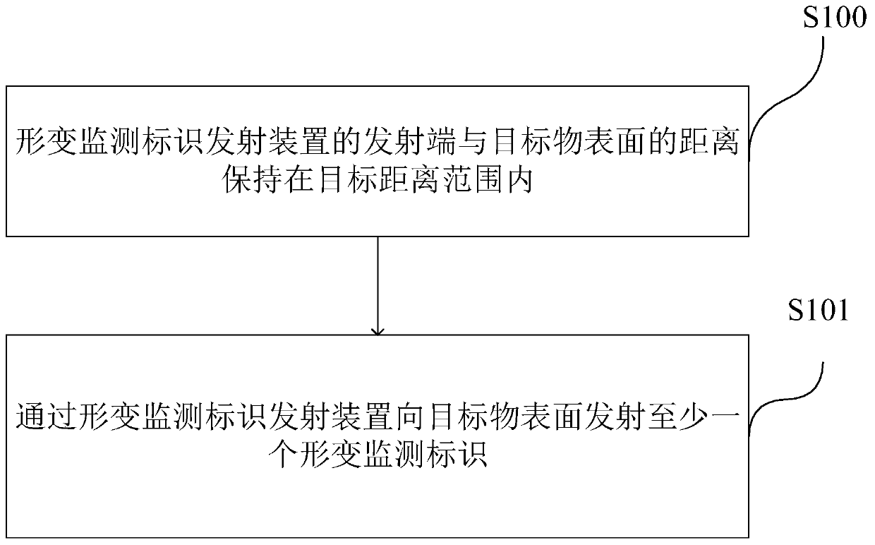 Method and device for arranging deformation monitoring identifier