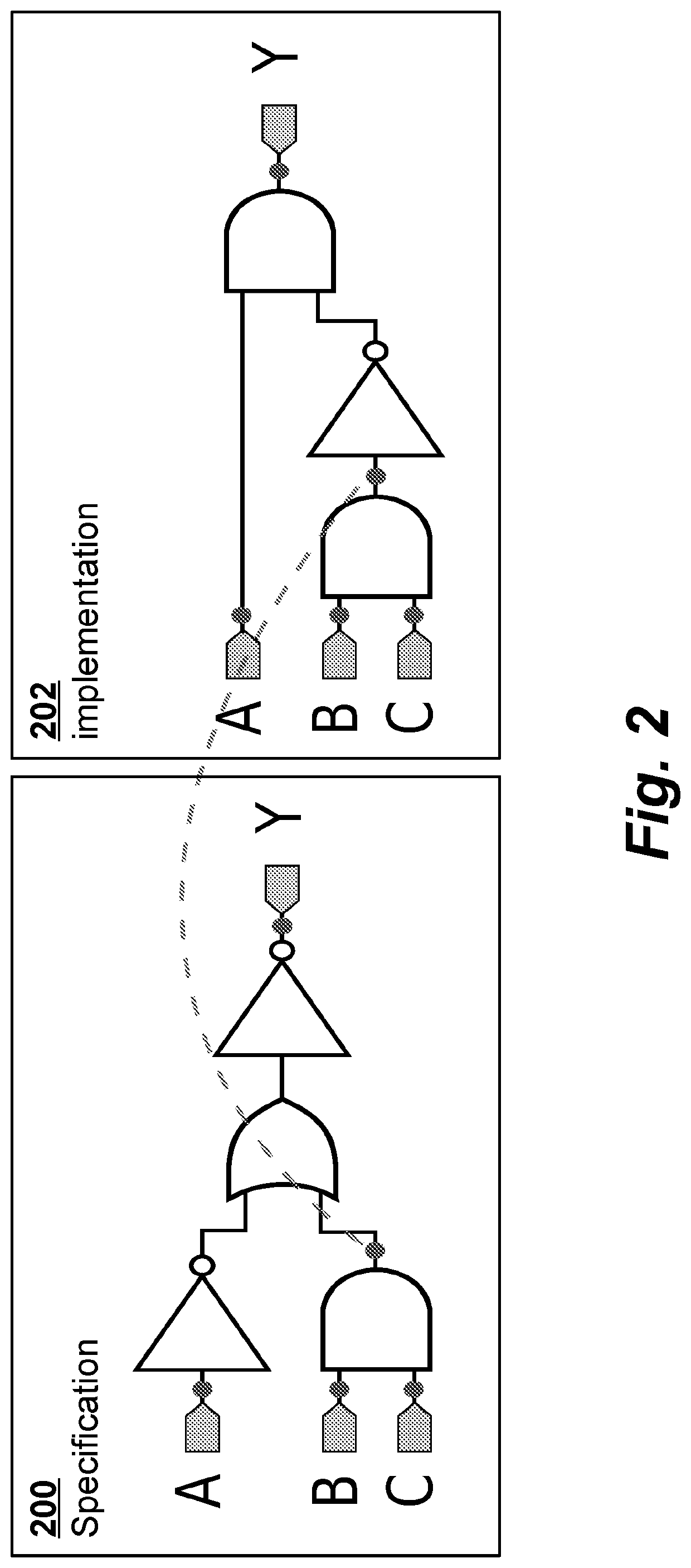 Interactive incremental synthesis flow for integrated circuit design