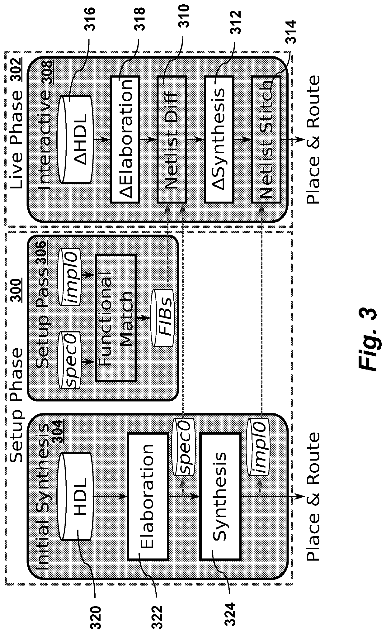 Interactive incremental synthesis flow for integrated circuit design