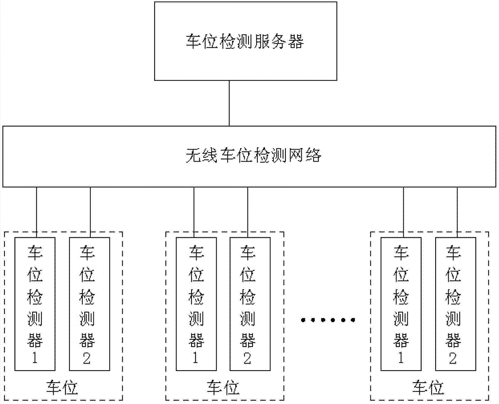 Method for detecting high high-precision parking space detection system