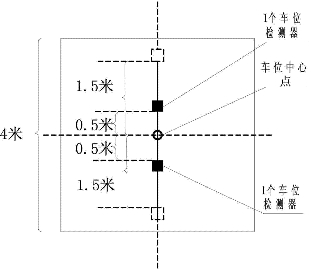 Method for detecting high high-precision parking space detection system